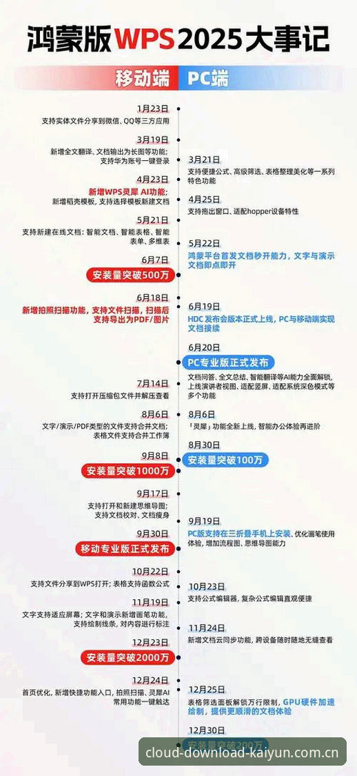 开云体育官网2025新版实用指南：从v2.9.5到v3.0，这些细节你未必知道